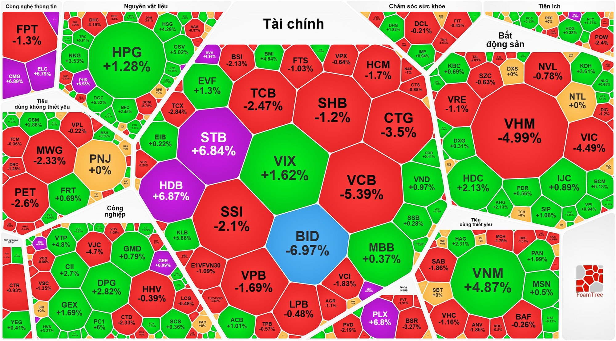 VN - Index giảm mạnh , cổ phiếu vốn nhà nước có còn dẫn sóng không? - Ảnh 1.