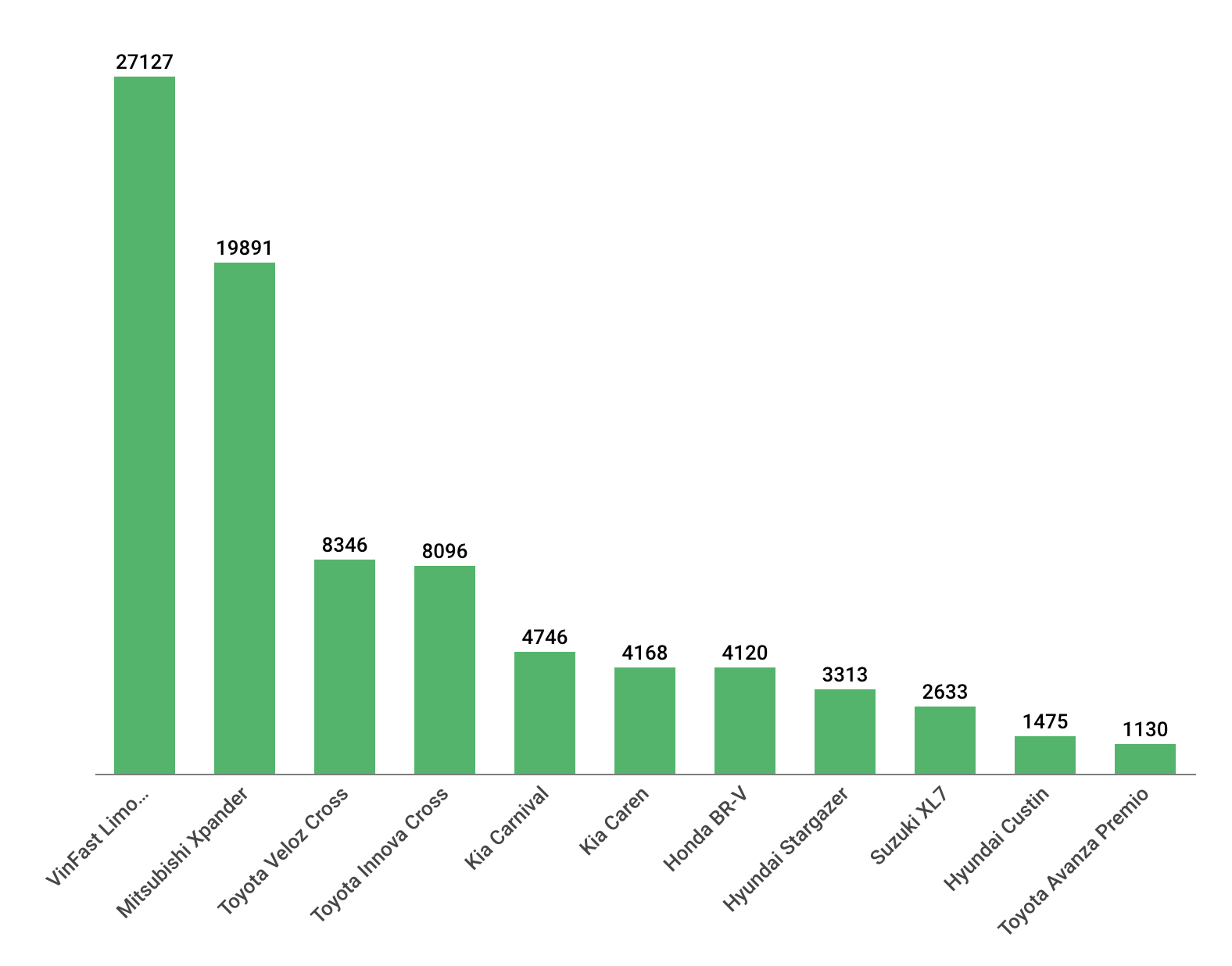 Ngôi vua phân khúc MPV 6 năm của Mitsubishi Xpander bị 'soán ngôi' bởi một mẫu xe 5 tháng tuổi - Ảnh 2.