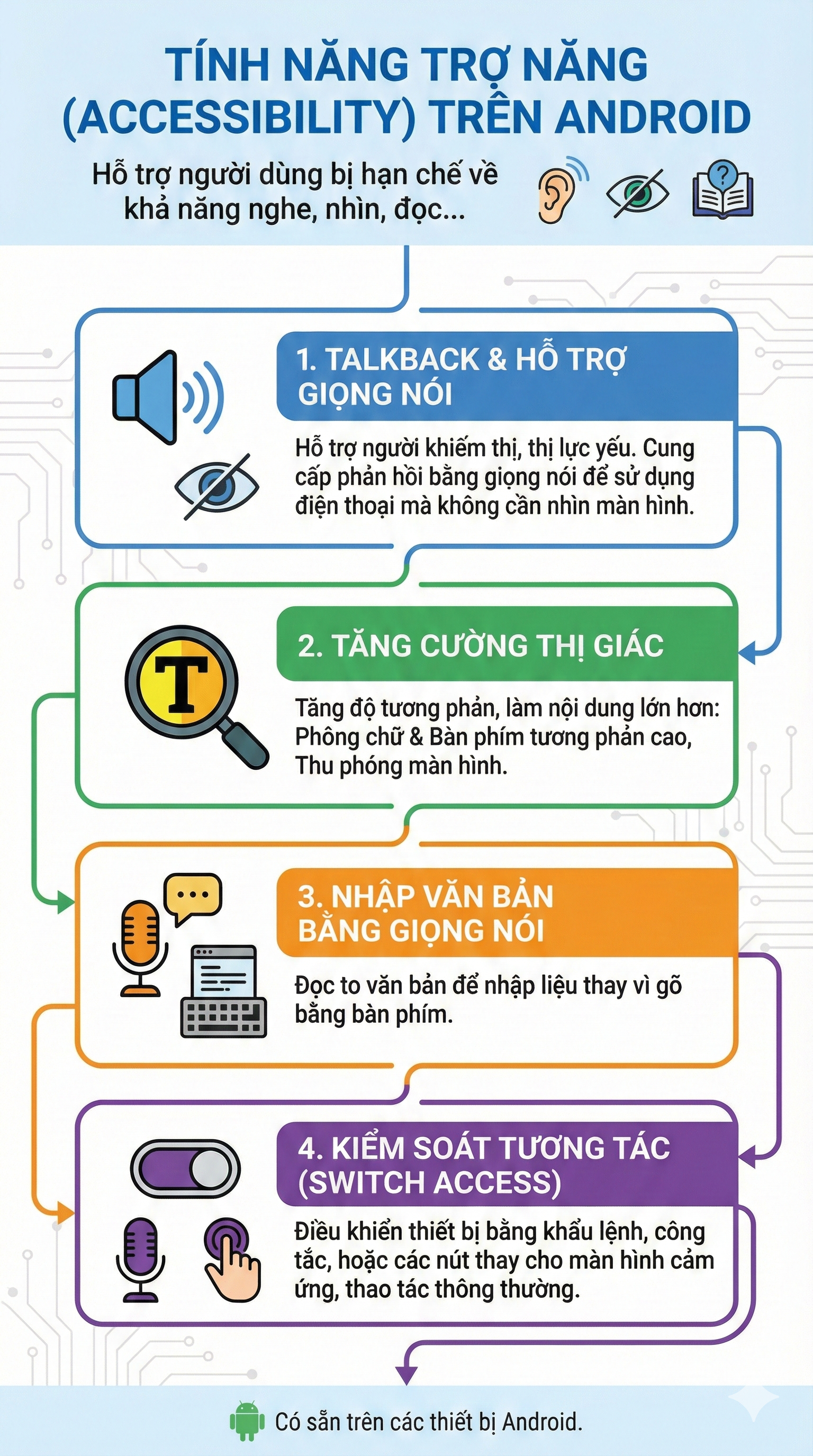 Tất cả người dân có tài khoản ngân hàng chú ý: Tắt ngay thứ này trên điện thoại để tránh mất sạch tiền- Ảnh 1.
