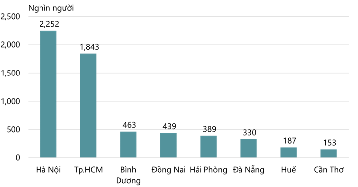  TP.HCM đang nổi lên là điểm đến hàng đầu cho làn sóng GCC thế hệ mới - Ảnh 2.