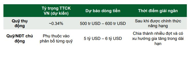 VCBS: Loạt yếu tố vĩ mô ủng hộ, VN-Index có thể chinh phục mốc 2.279 điểm- Ảnh 1.
