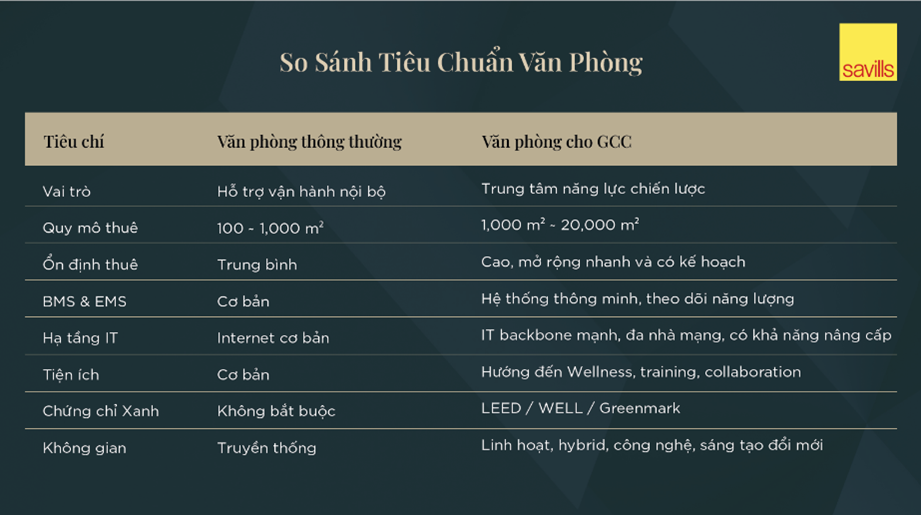  TP.HCM đang nổi lên là điểm đến hàng đầu cho làn sóng GCC thế hệ mới - Ảnh 1.