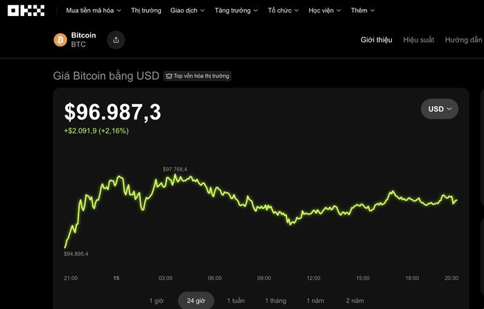 Thị trường tiền số hôm nay, 15-1: Bitcoin phát tín hiệu bất thường- Ảnh 1.