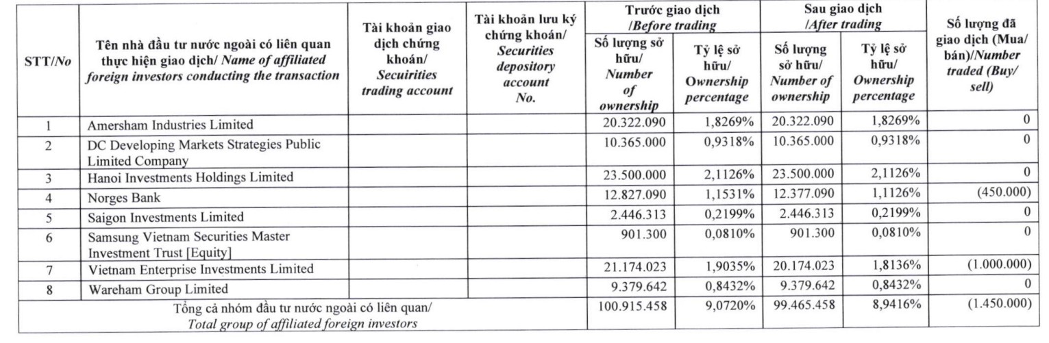 Dragon Capital thoái bớt vốn tại Đất Xanh Group - Ảnh 1.