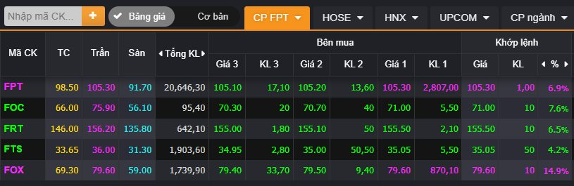 "Đại bàng" bán dẫn tới thăm Việt Nam, cổ phiếu "họ" FPT đồng loạt nổi sóng tăng kịch trần- Ảnh 1.