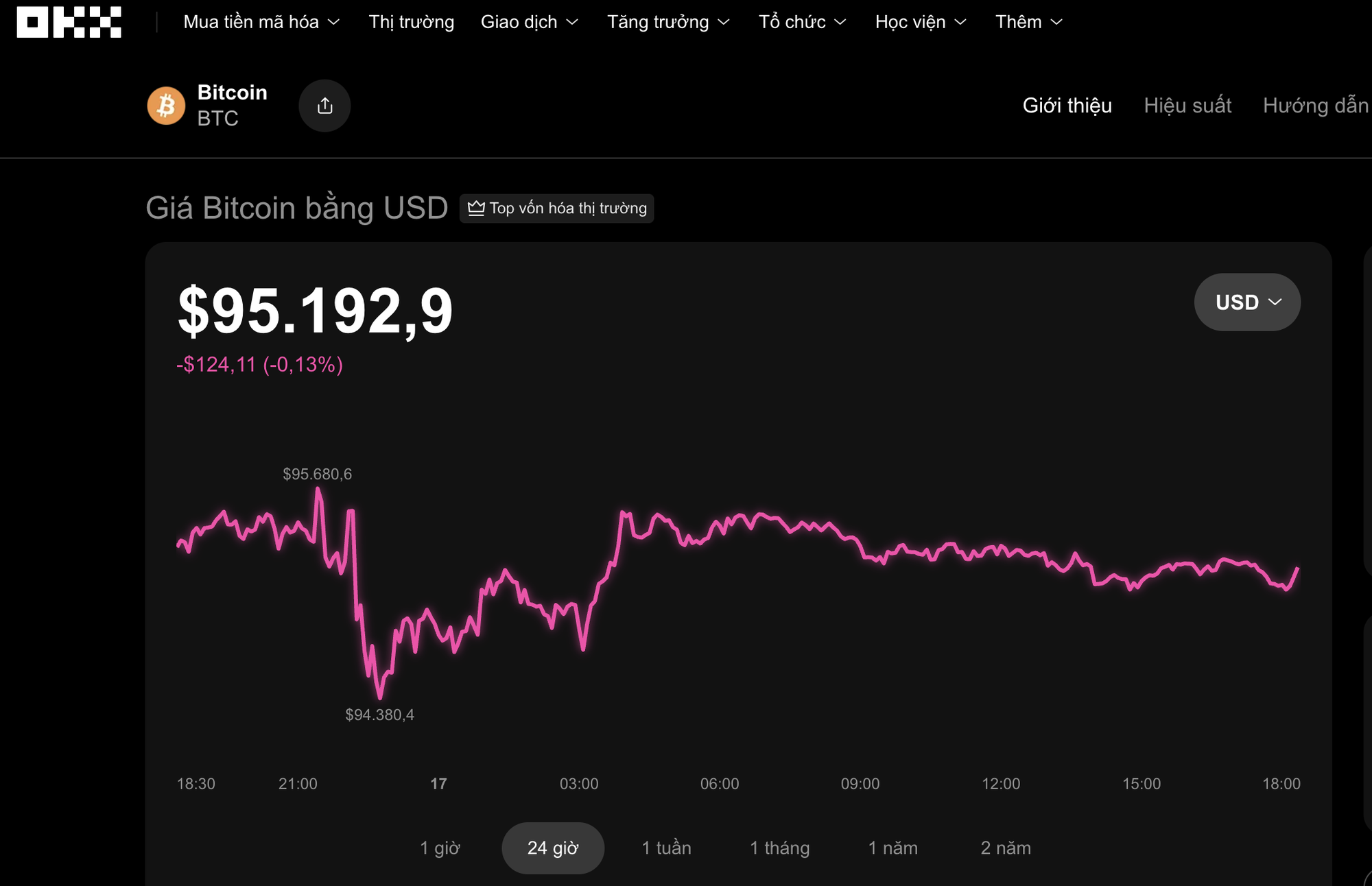Thị trường tiền số hôm nay, 17-1: Diễn biến mới nhất tại Việt Nam- Ảnh 1.