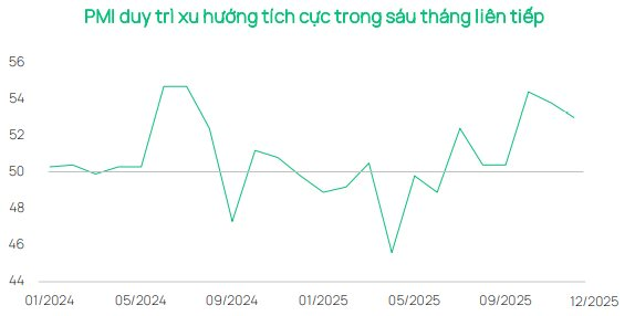 Dragon Capital chỉ ra ba biến số nhà đầu tư chứng khoán cần theo dõi trong 3–6 tháng tới- Ảnh 2.