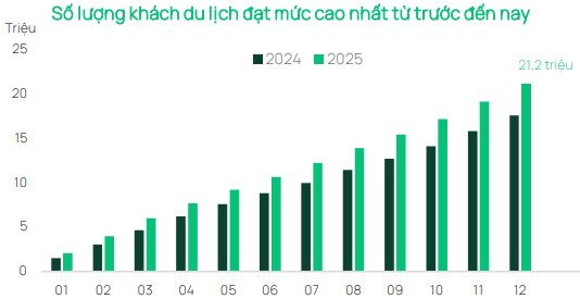 Dragon Capital chỉ ra ba biến số nhà đầu tư chứng khoán cần theo dõi trong 3–6 tháng tới- Ảnh 1.