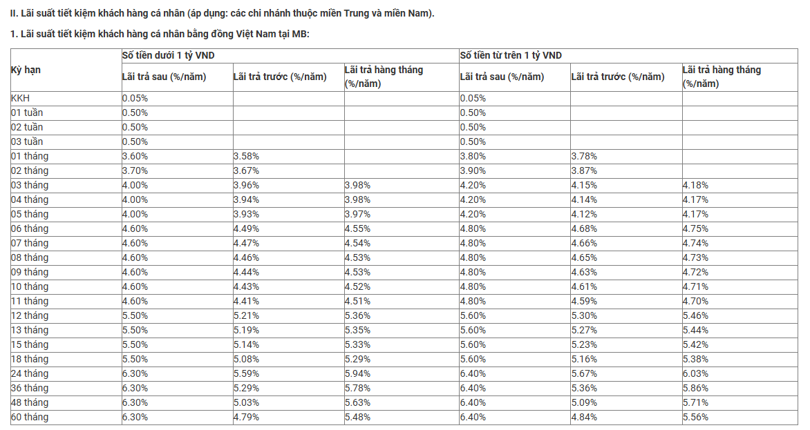 Sau đợt tăng mạnh, lãi suất tiết kiệm cao nhất tại MB trong tháng 1/2026 là bao nhiêu? - Ảnh 2.