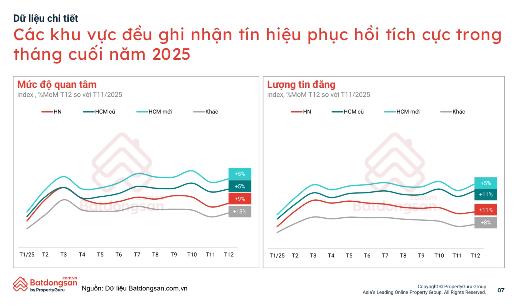Lãi suất biến động mạnh, thị trường bất động sản ra sao?   - Ảnh 1.