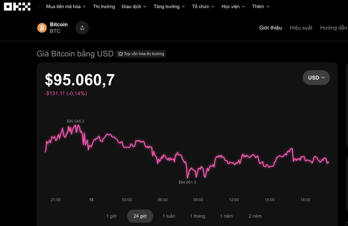 Thị trường tiền số hôm nay, 18-1: Bitcoin giảm nhẹ và câu chuyện phía sau mới đáng chú ý- Ảnh 1.
