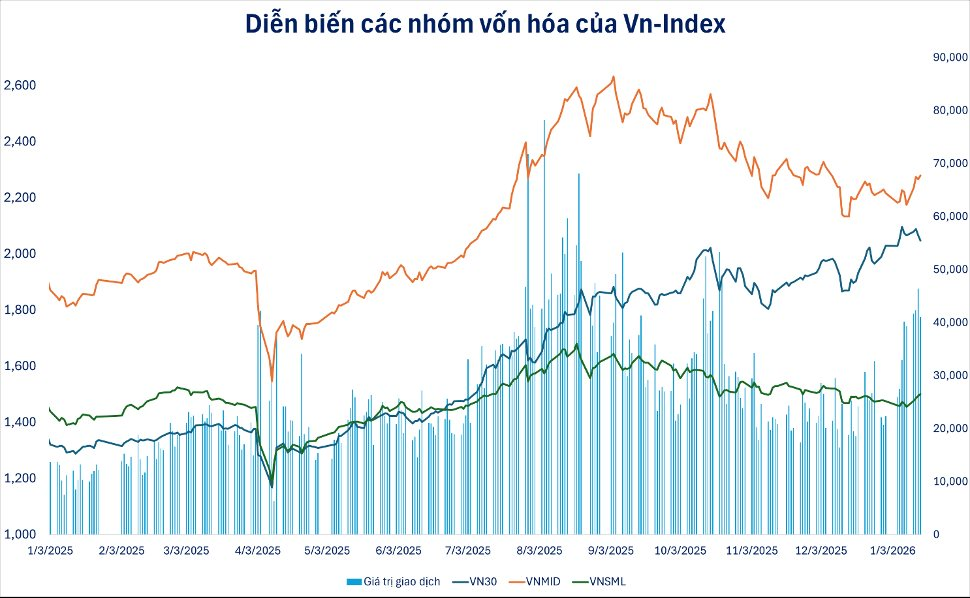 Góc nhìn chuyên gia: Chứng khoán có thể xuất hiện nhịp chỉnh trước khi hướng lên đỉnh cũ 1.900, nhà đầu tư không nên hưng phấn thái quá- Ảnh 2.