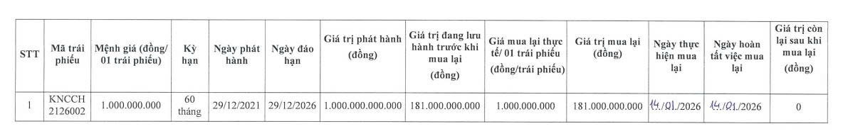 KN Cam Ranh mua lại 181 tỷ đồng trái phiếu trước hạn - Ảnh 1.