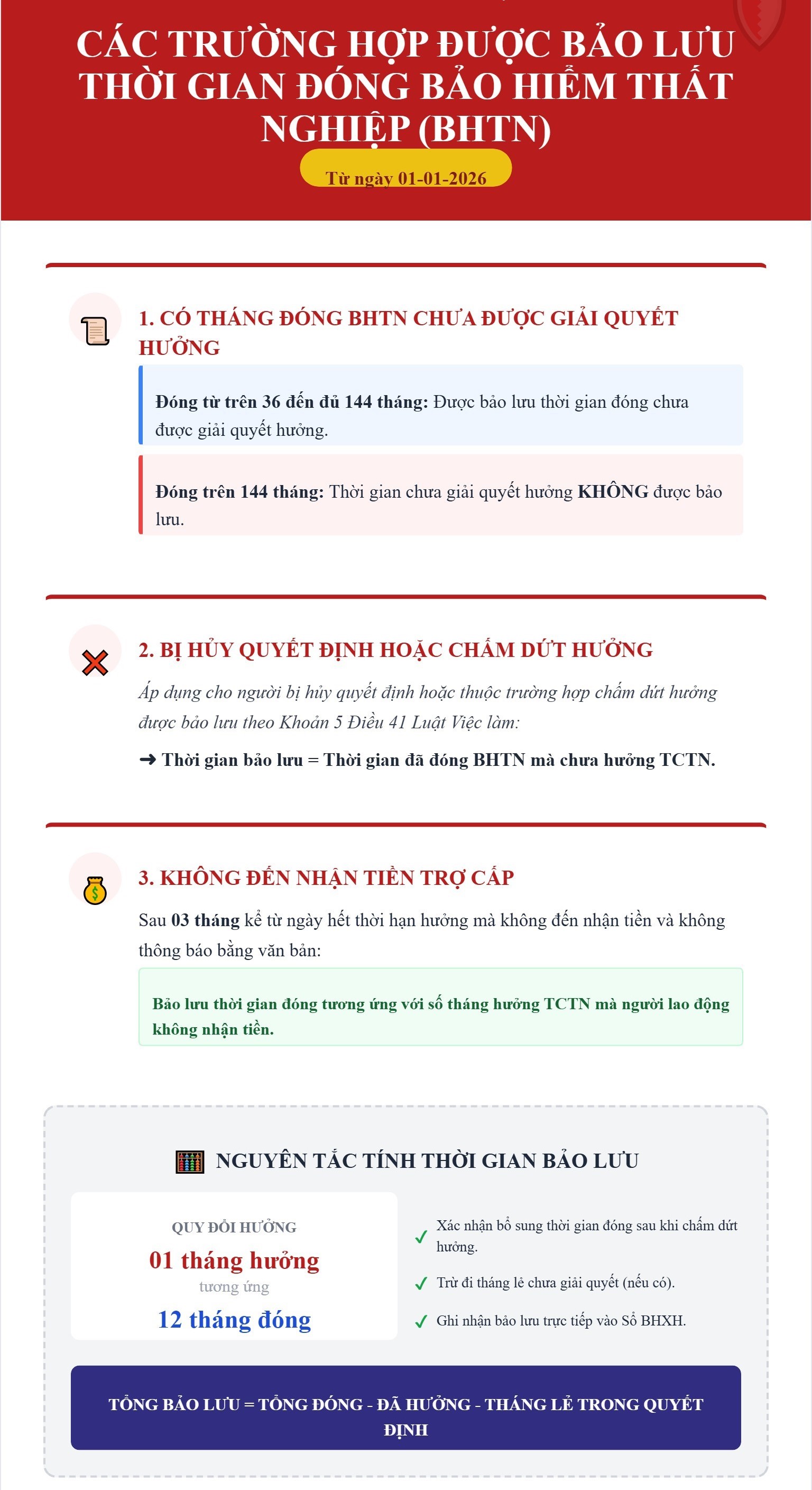Năm 2026, người lao động được bảo lưu thời gian đóng BHTN trong trường hợp nào?- Ảnh 1.