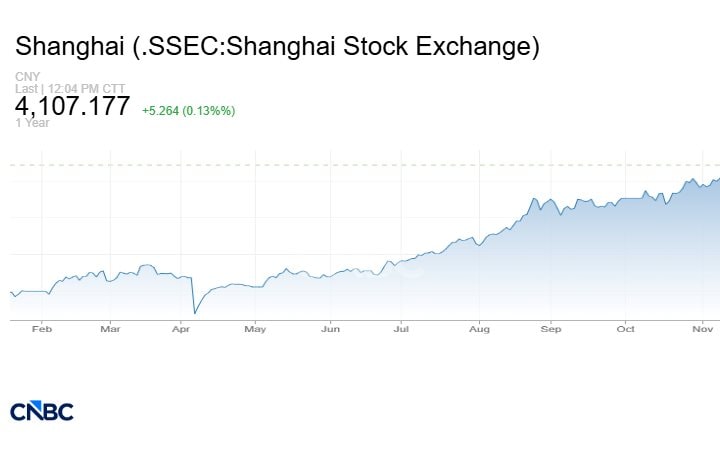 Hơn 7.000 tỷ USD tiền gửi của người dân nước láng giềng Việt Nam chực chờ đổ vào cổ phiếu, vàng- Ảnh 2.