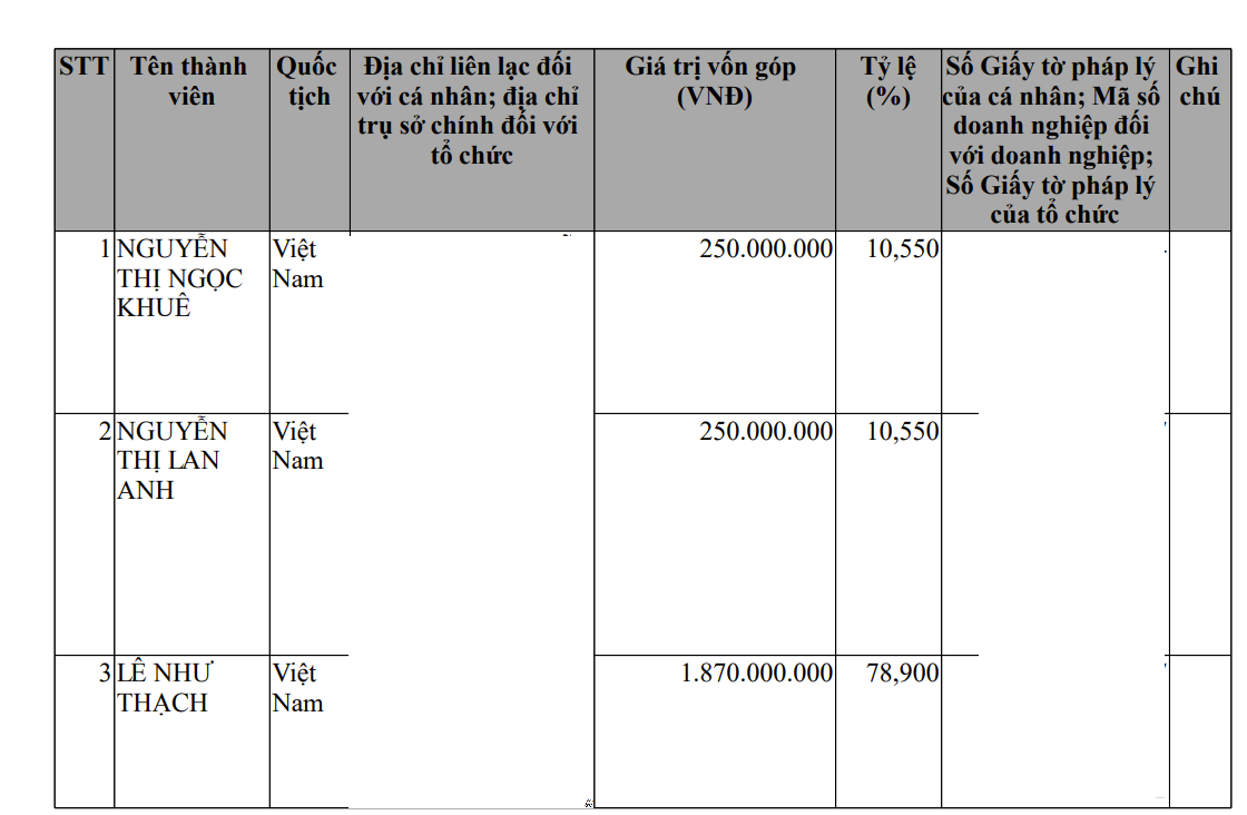 'Hệ sinh thái' Bcons Group của doanh nhân Lê Như Thạch tiềm lực cỡ nào? - Ảnh 1.