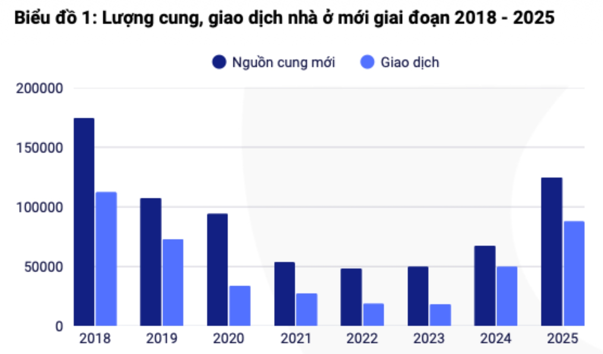 Chung cư vẫn bán chạy dù giá cao vượt thu nhập vì lý do bất ngờ   - Ảnh 5.