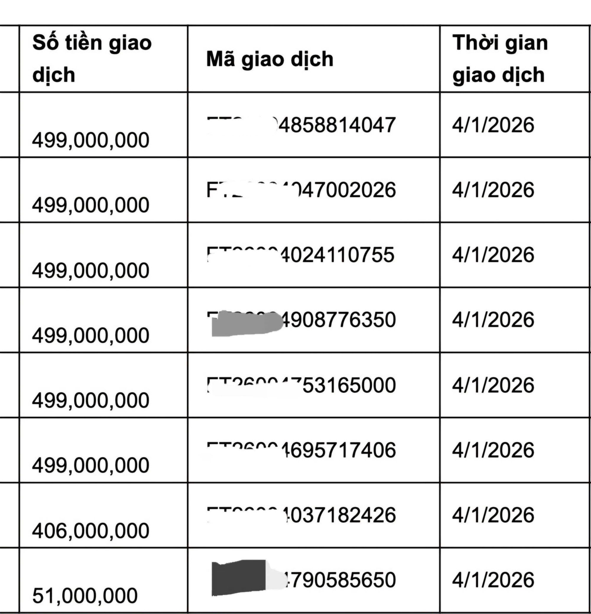 Vụ khách hàng mất 3 , 5 tỉ đồng vì thủ đoạn lừa đảo: Ngân hàng nói gì? - Ảnh 2.