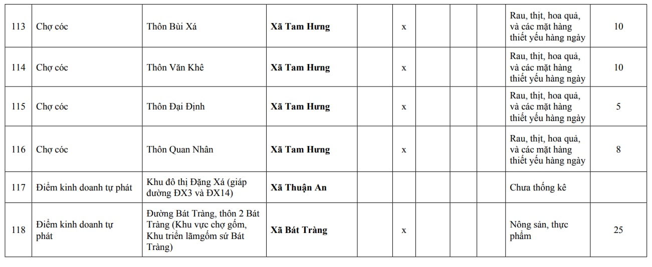Người dân Hà Nội chú ý: Chi tiết 216 'chợ cóc', điểm kinh doanh tự phát hoàn thành giải tỏa ngay trong năm nay- Ảnh 20.