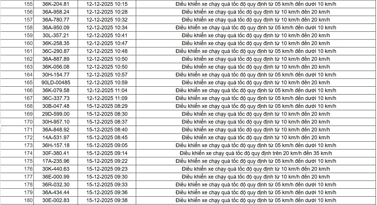 403 chủ xe có biển số sau nhanh chóng nộp phạt nguội theo Nghị định 168: Vi phạm cùng một lỗi có mức phạt lên đến 22 triệu đồng- Ảnh 11.