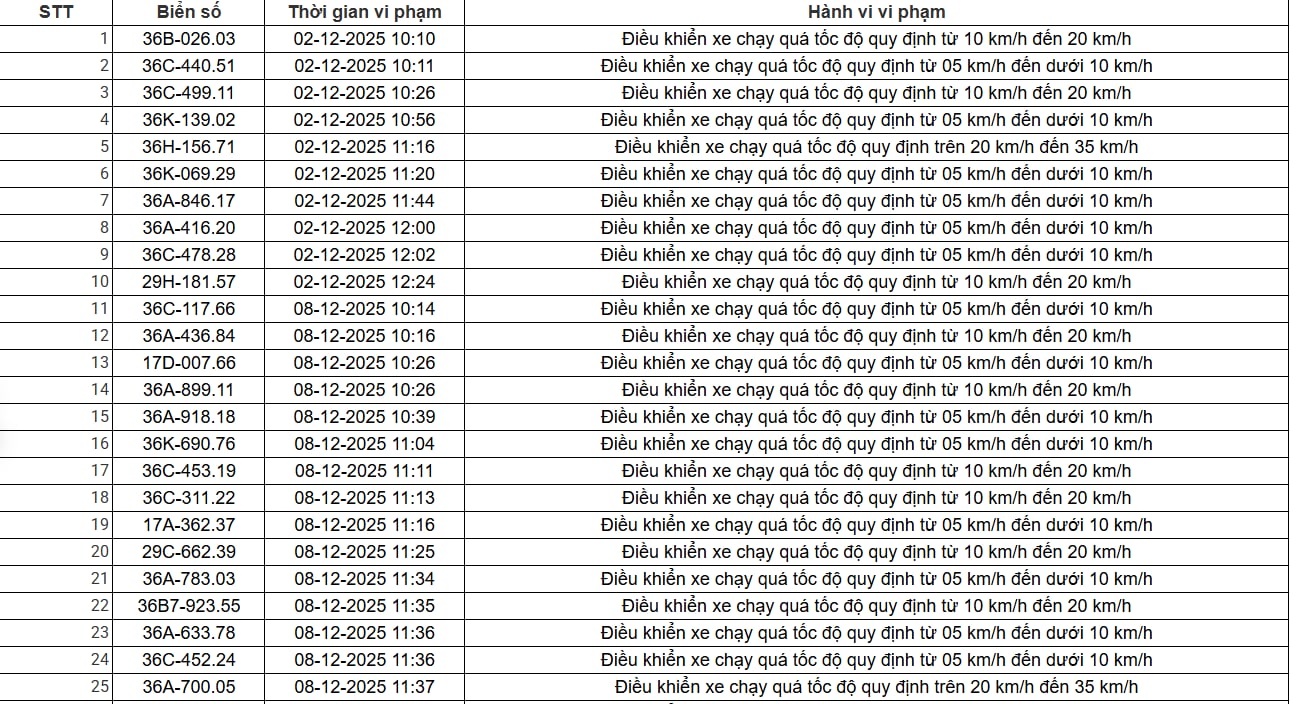 403 chủ xe có biển số sau nhanh chóng nộp phạt nguội theo Nghị định 168: Vi phạm cùng một lỗi có mức phạt lên đến 22 triệu đồng- Ảnh 13.
