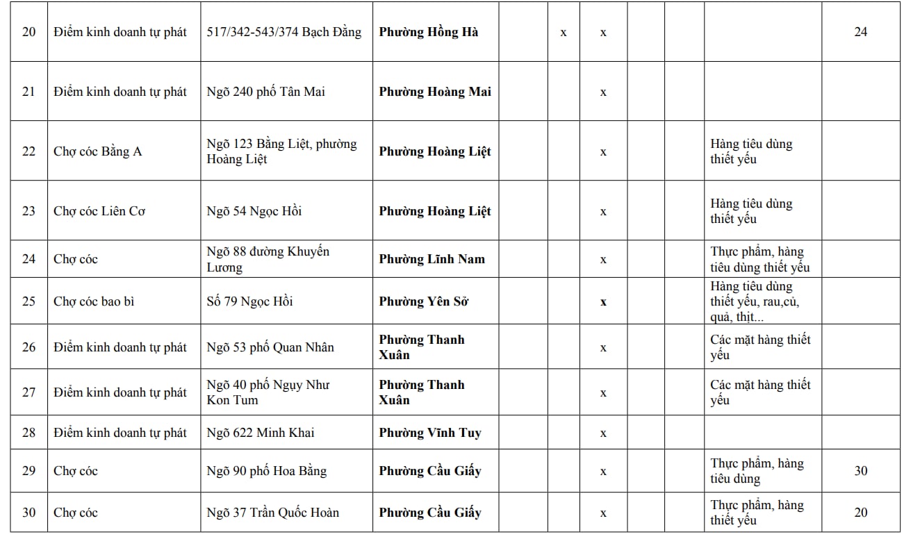 Người dân Hà Nội chú ý: Chi tiết 216 'chợ cóc', điểm kinh doanh tự phát hoàn thành giải tỏa ngay trong năm nay- Ảnh 11.