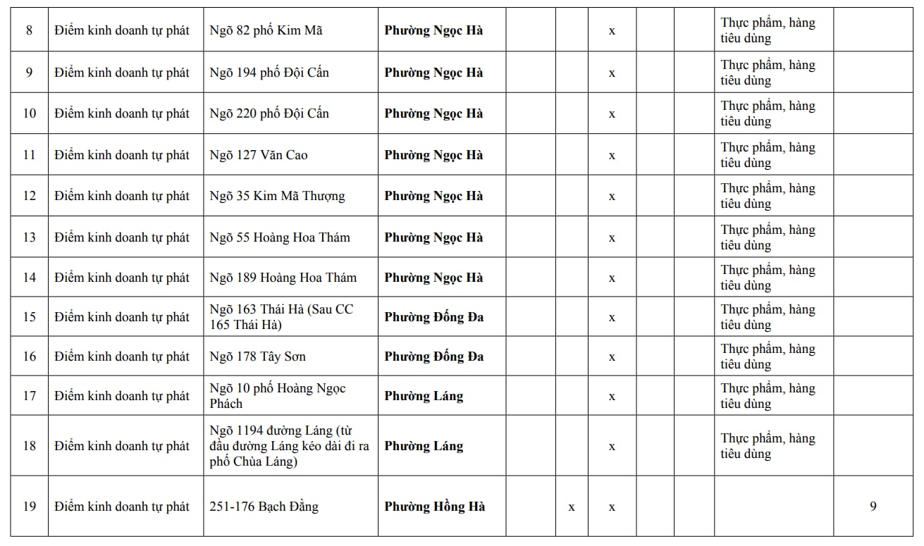 Người dân Hà Nội chú ý: Chi tiết 216 'chợ cóc', điểm kinh doanh tự phát hoàn thành giải tỏa ngay trong năm nay- Ảnh 10.