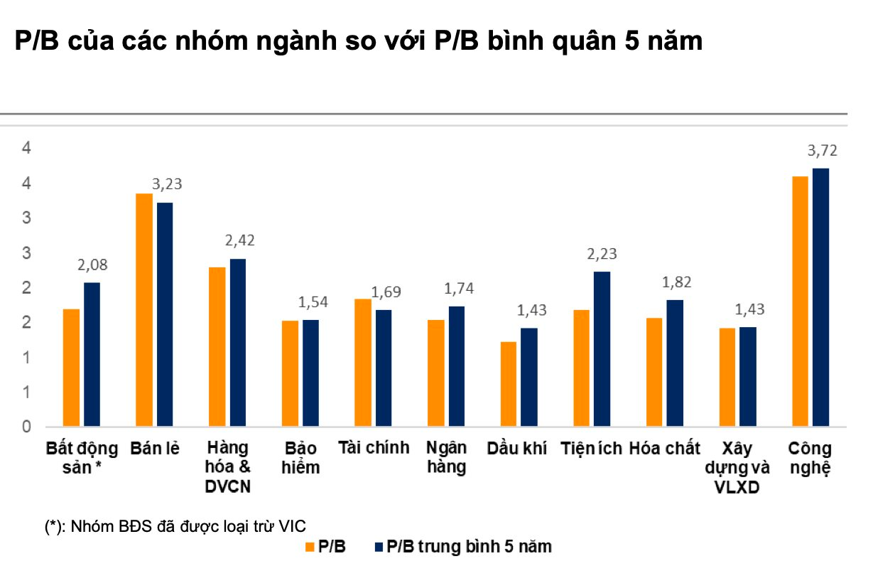 VNDirect: VN-Index có thể cán mốc 2.099 điểm, loạt nhóm cổ phiếu sẽ được "tái định giá" trong năm 2026- Ảnh 4.