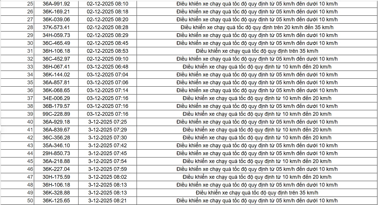 403 chủ xe có biển số sau nhanh chóng nộp phạt nguội theo Nghị định 168: Vi phạm cùng một lỗi có mức phạt lên đến 22 triệu đồng- Ảnh 6.