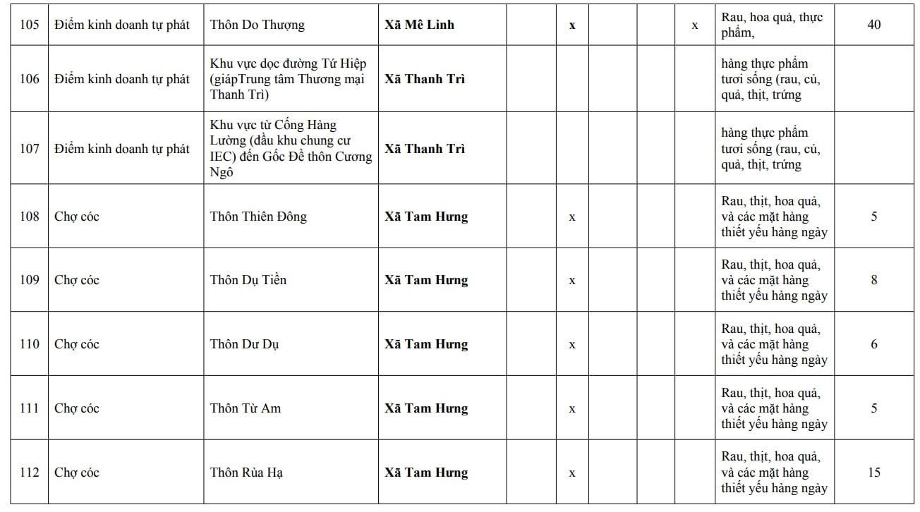 Người dân Hà Nội chú ý: Chi tiết 216 'chợ cóc', điểm kinh doanh tự phát hoàn thành giải tỏa ngay trong năm nay- Ảnh 19.