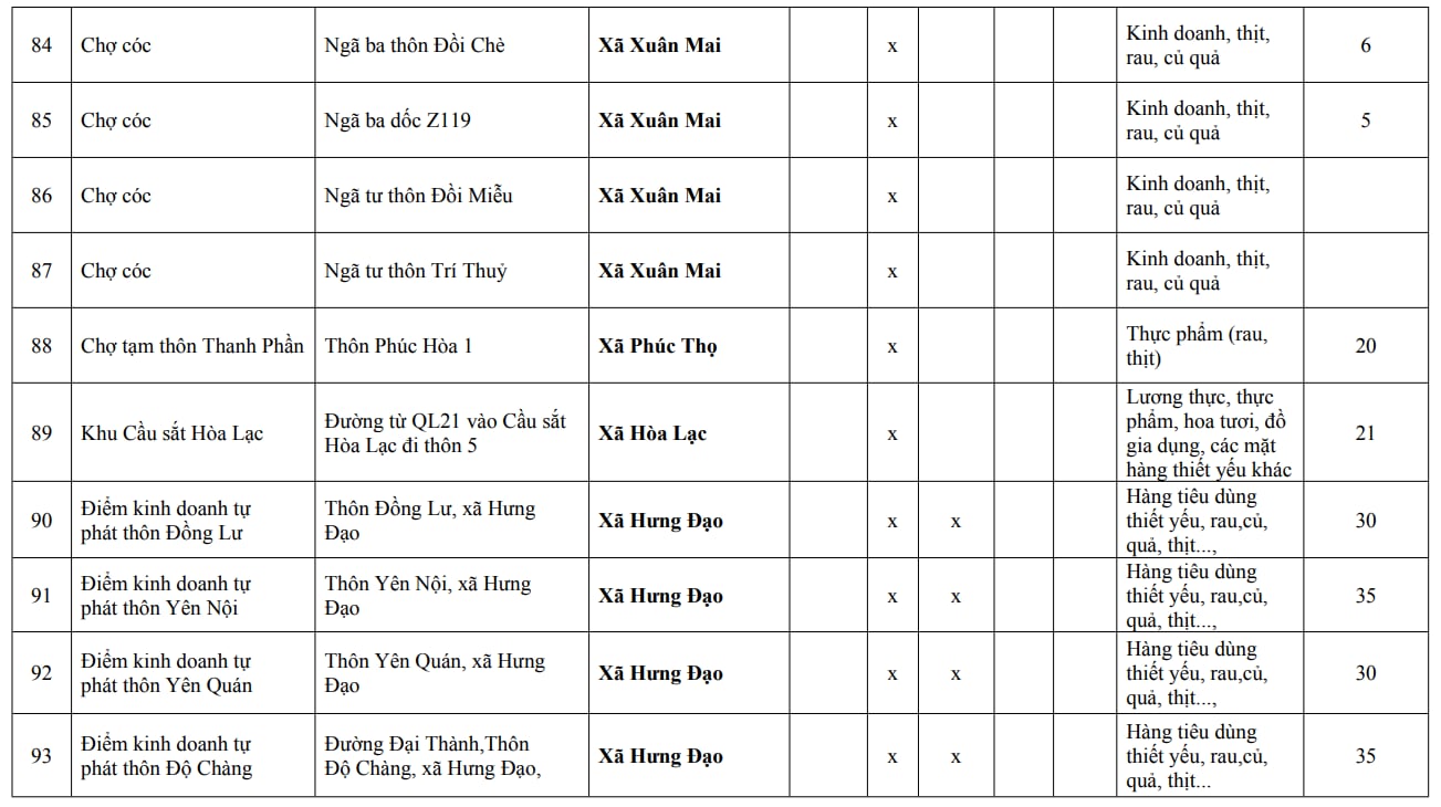 Người dân Hà Nội chú ý: Chi tiết 216 'chợ cóc', điểm kinh doanh tự phát hoàn thành giải tỏa ngay trong năm nay- Ảnh 17.