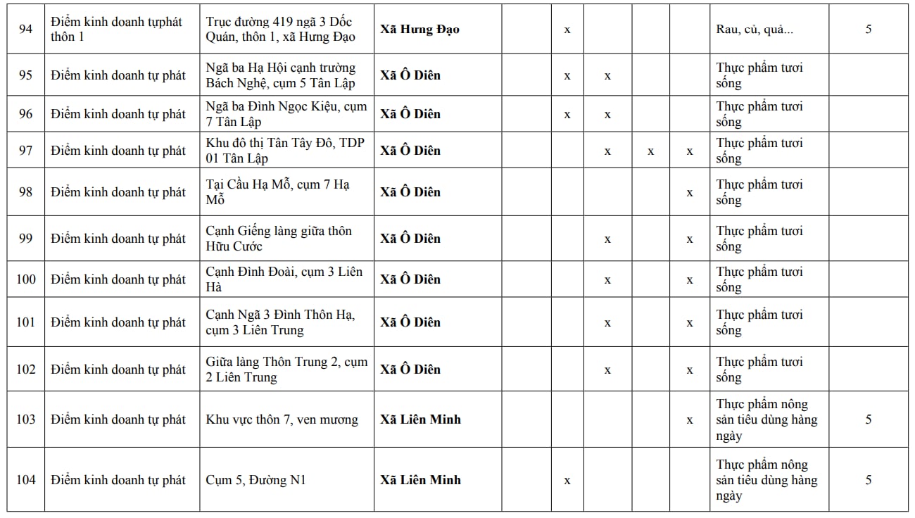 Người dân Hà Nội chú ý: Chi tiết 216 'chợ cóc', điểm kinh doanh tự phát hoàn thành giải tỏa ngay trong năm nay- Ảnh 18.