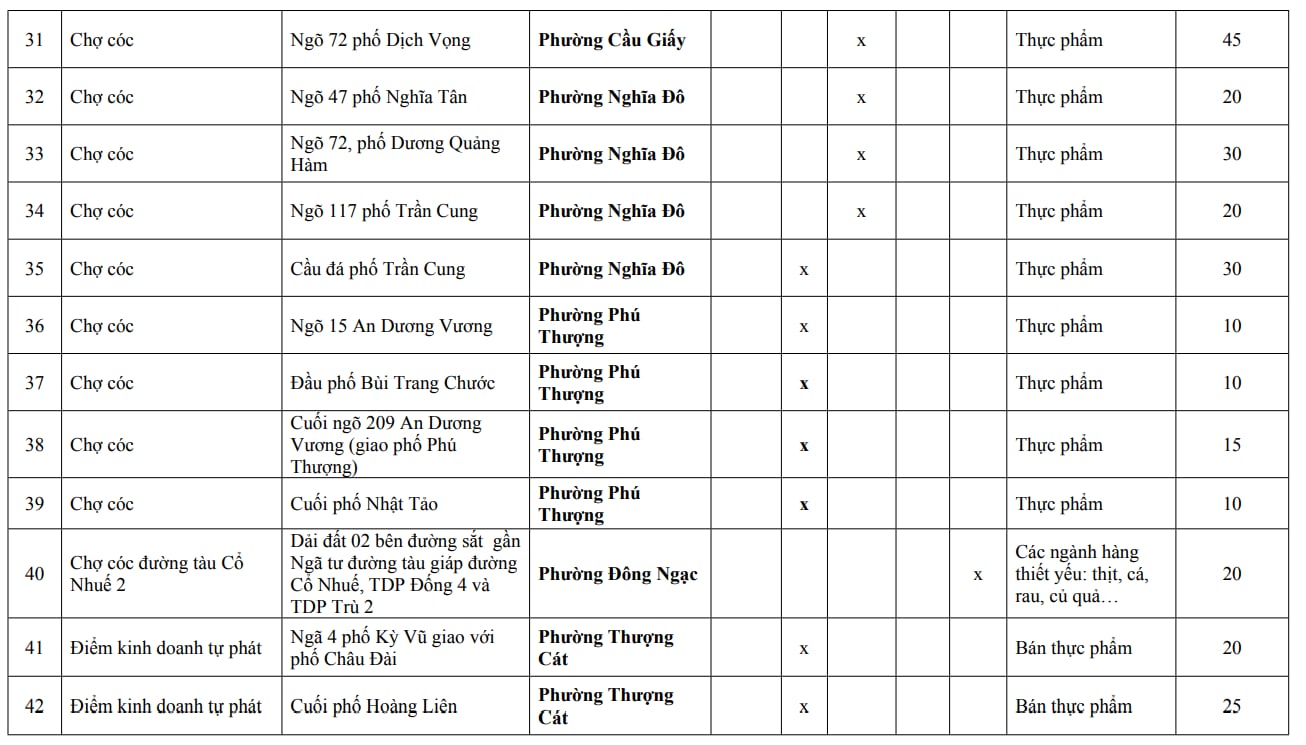 Người dân Hà Nội chú ý: Chi tiết 216 'chợ cóc', điểm kinh doanh tự phát hoàn thành giải tỏa ngay trong năm nay- Ảnh 12.