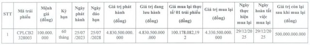 Chủ đầu tư Saigon Marina IFC mua lại hơn 4.300 tỷ đồng trái phiếu trước hạn- Ảnh 1. Chủ đầu tư Saigon Marina IFC mua lại hơn 4.300 tỷ đồng trái phiếu trước hạn- Ảnh 1.