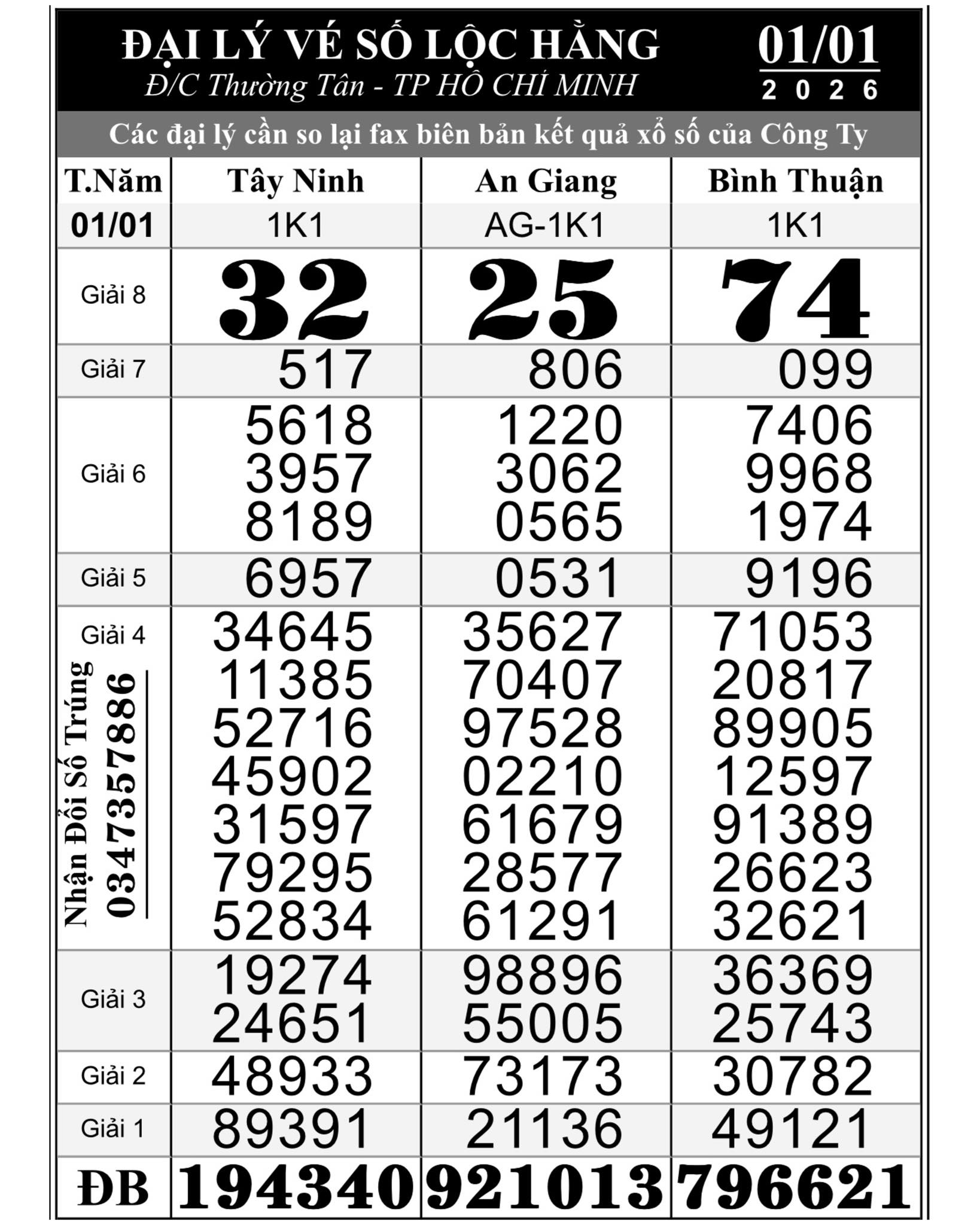 Kết quả Xổ số miền Nam 2026: Giải độc đắc 84 tỉ Đồng tại Tây Ninh , Đồng Tháp , Đồng Nai - Ảnh 1.