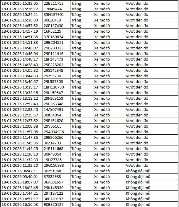 243 chủ xe máy có biển số sau nhanh chóng nộp phạt nguội theo Nghị định 168- Ảnh 3.