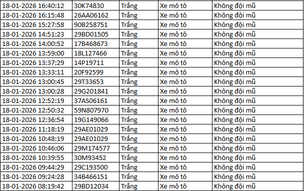 243 chủ xe máy có biển số sau nhanh chóng nộp phạt nguội theo Nghị định 168- Ảnh 4.