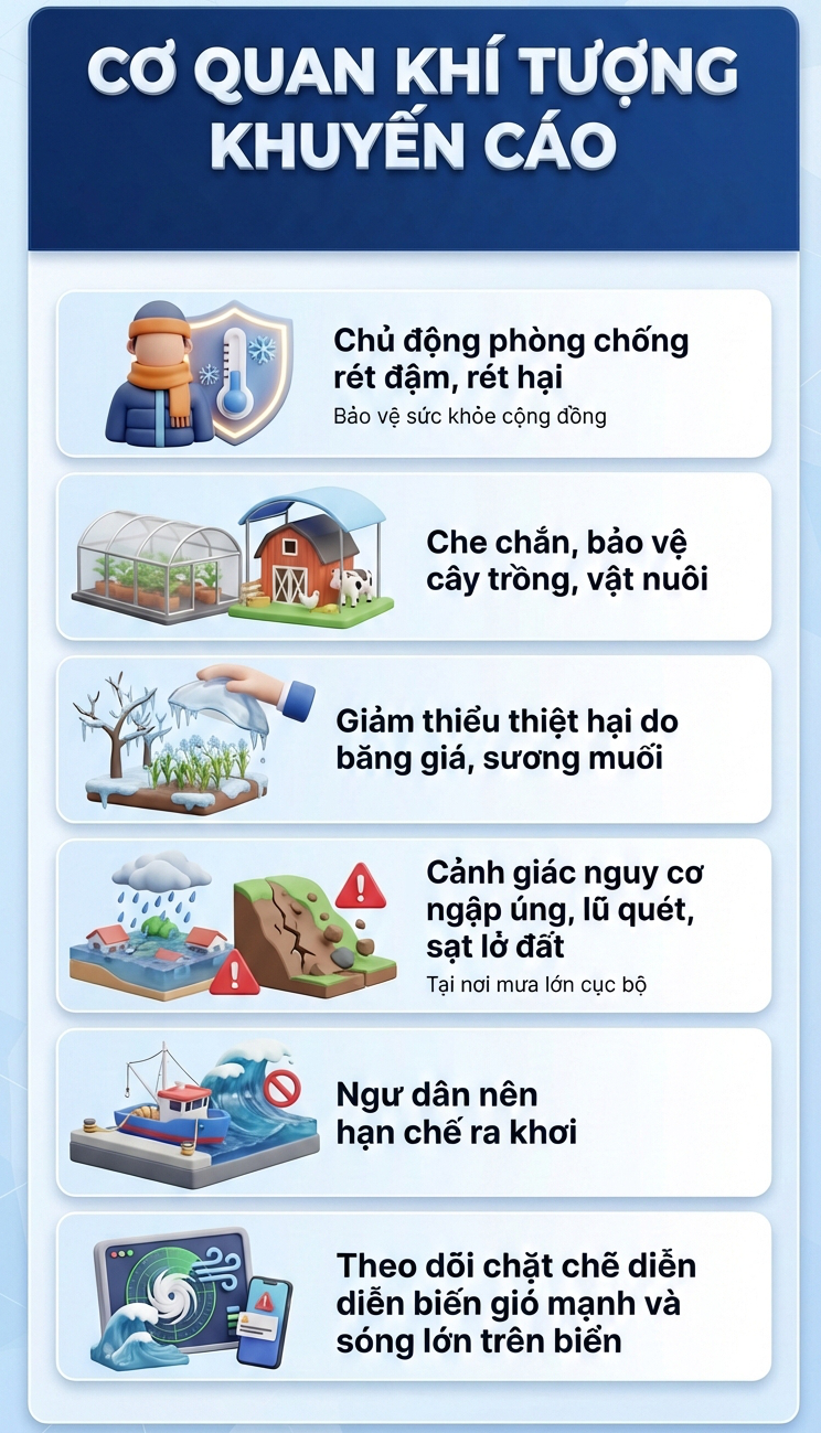 Tin không khí lạnh mới nhất: Từ mai, nhiều nơi có mưa to, rét đậm trở lại - Ảnh 2.