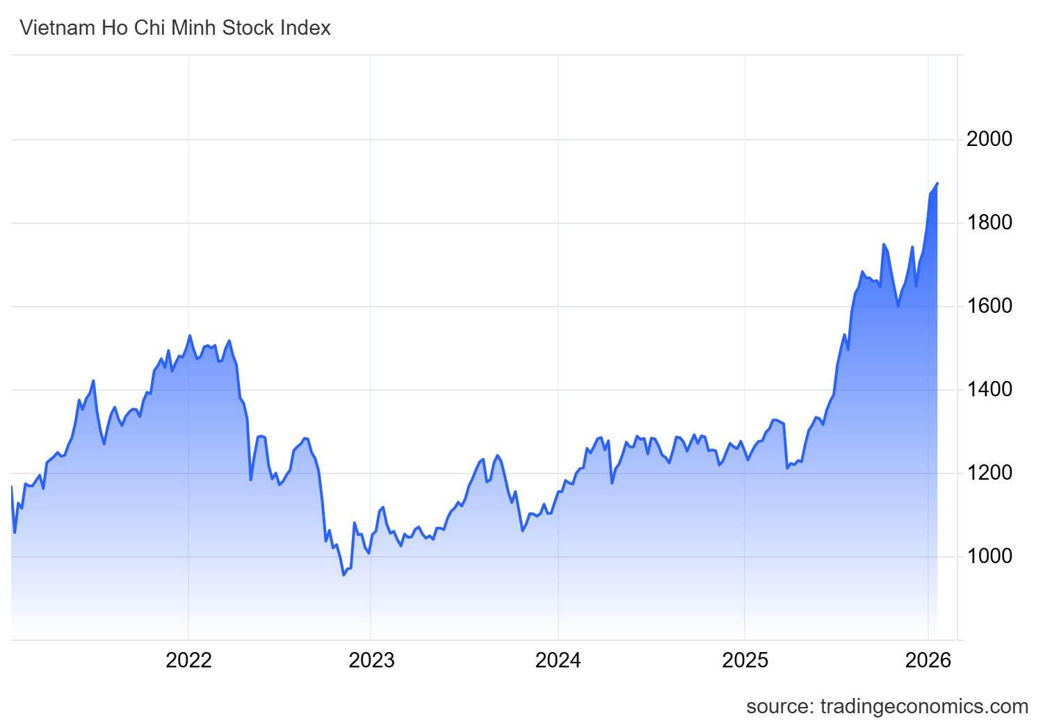 Nhiều “họ” cổ phiếu thay nhau nổi sóng, chuyên gia gọi tên một đại diện đang giữ nhịp thị trường- Ảnh 1.