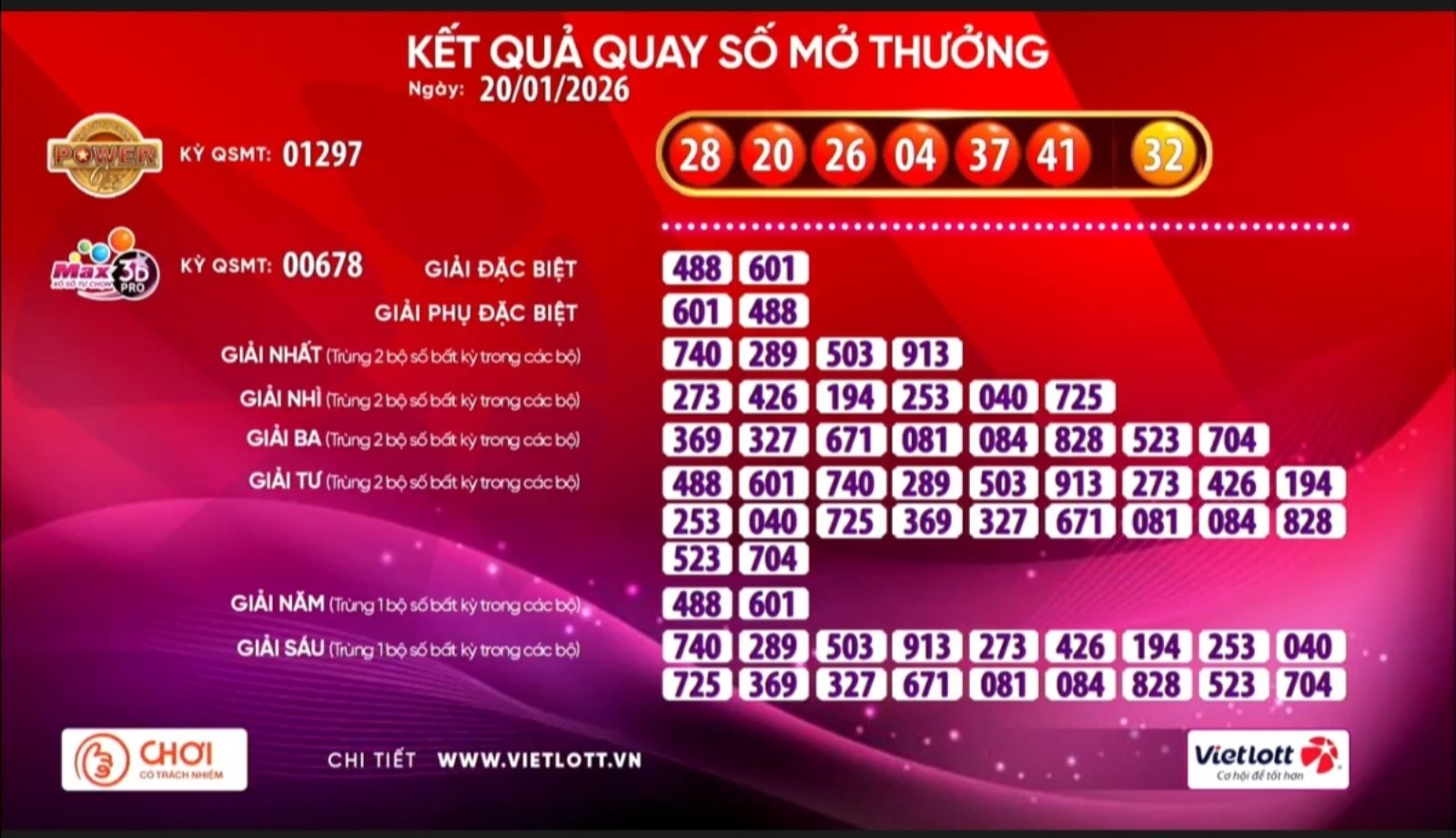 Vé số Vietlott "nổ" giải Jackpot 1 hơn 257 tỉ đồng - Ảnh 1.