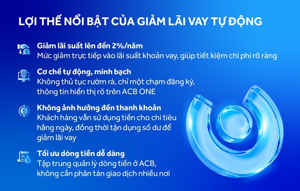 Tăng giao dịch tài khoản tại ACB để giảm lãi suất vay lên đến 2%/năm - Ảnh 2.