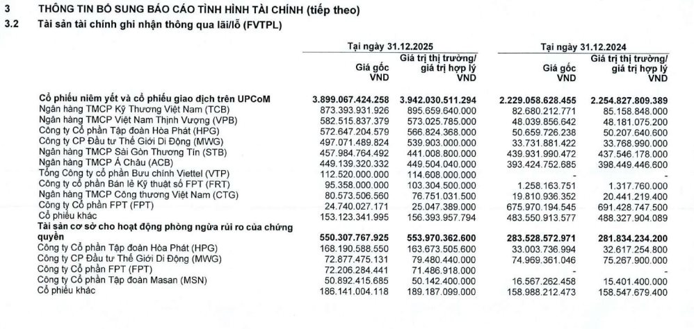Một cổ phiếu chứng khoán khớp lệnh kỷ lục, hơn 7% công ty "đổi chủ" sau công bố BCTC quý 4- Ảnh 2.