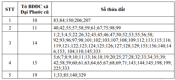 Nóng: Chủ của 112 thửa đất ở dự án Đại Phước River cần khẩn trương đến làm việc - Ảnh 2.