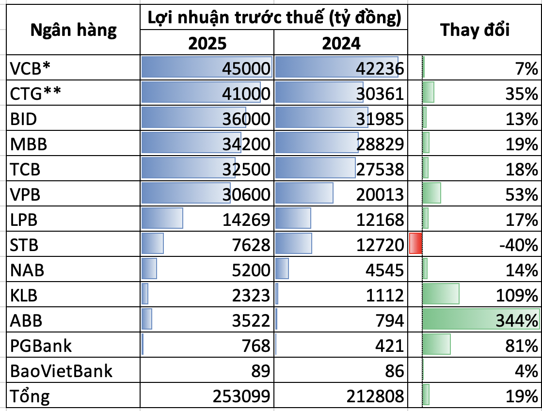 Cập nhật lợi nhuận sáng 22/1:  - Ảnh 1.