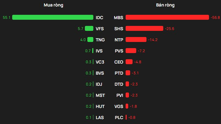 Ba cổ phiếu bị khối ngoại "xả" 1.000 tỷ đồng trong phiên 22/1- Ảnh 2.