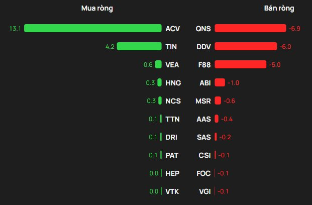 Ba cổ phiếu bị khối ngoại "xả" 1.000 tỷ đồng trong phiên 22/1- Ảnh 3.