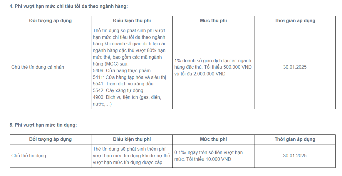 ACB điều chỉnh lãi suất và biểu phí của loạt thẻ tín dụng - Ảnh 4.