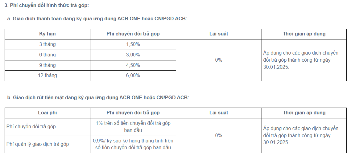 ACB điều chỉnh lãi suất và biểu phí của loạt thẻ tín dụng - Ảnh 3.
