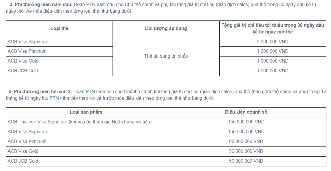 ACB điều chỉnh lãi suất và biểu phí của loạt thẻ tín dụng - Ảnh 2.