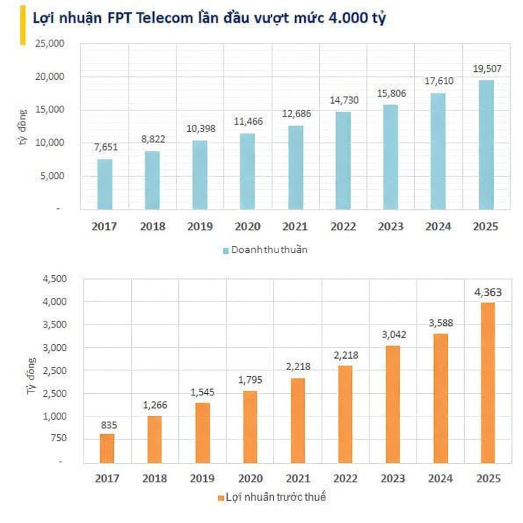 Doanh nghiệp của Bộ Công an lần đầu báo lãi hơn 4.000 tỷ đồng- Ảnh 1.